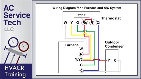 hvac electrical code